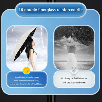 Automatic Folding Umbrella™