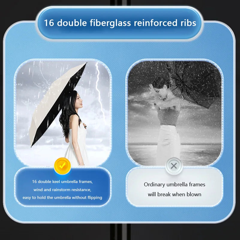 Automatic Folding Umbrella™